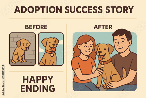 Pet Adoption Success. Vector illustration of adoption success story blog post layout with pet transformation photos and happy