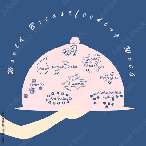 world breastfeeding week celebrate at august 1-7 every year