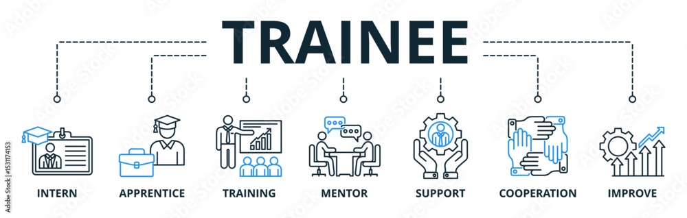 Fototapeta premium Trainee web banners icons vector illustration for internship training and learning program apprenticeship with icons keywords intern, apprentice, training, mentor, support, cooperation, and improve