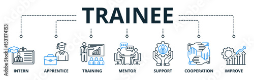 Trainee web banners concept vector illustration with keywords and icons
