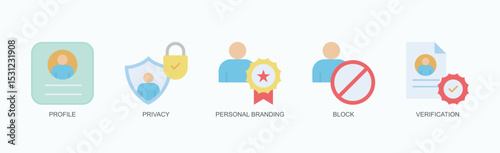 Identity Shield Icon Set Vector Illustration Concept With Icon Of Profile, Privacy, Personal Branding, Block, Verification In Flat Style