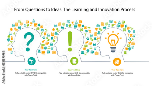 svg - From Questions to Ideas: The Learning and Innovation Process - Fully editable vector SVG file compatible with PowerPoint.