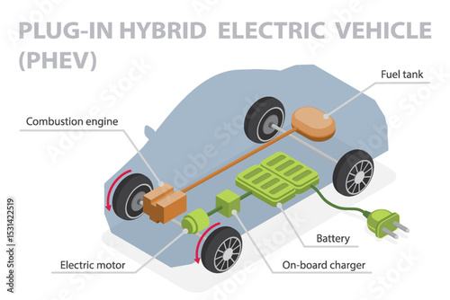 3d flat isometric vector illustration plug in hybrid electric vehicle (PHEV). Car inner components outline diagram. Labeled scheme with vehicle using fuel and electricity as power source supply type.