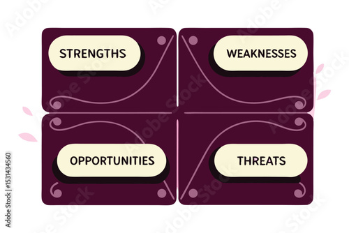 A 2x2 layout of bouncy bubble tiles labeled Strengths, Weaknesses, Opportunities, Threats