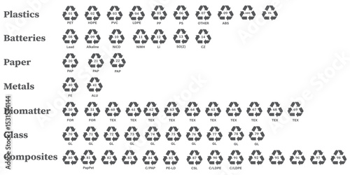 Plastic recycling code icon set. plastic recycling code 01-07 icon set. plastic recycling code symbol icon PETE, HDPE, PVC, LDPE, PP, PS, OTHER.