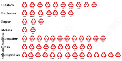 Plastic recycle code symbol icon set with name label vector reuse sign thick mobius loop on white background. 1 to 7, PET, HDPE, PVC, PP, PS, other types.