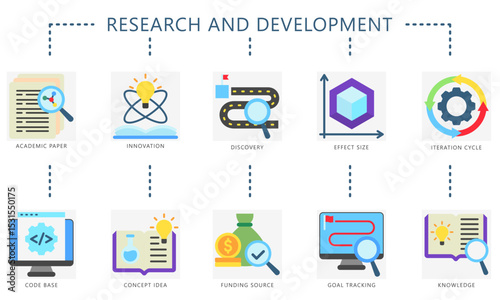 Research and development flat color icons. Contain academic paper, innovation, discovery, iteration, idea, code and more. Vector for construction UI, UX kit, digital, print, web and app development