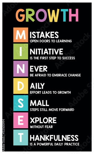 Growth Mindset Poster in Pastel Colors – CBT Wall Art, Calming Techniques Print for Therapy Office and Mental Health Decor