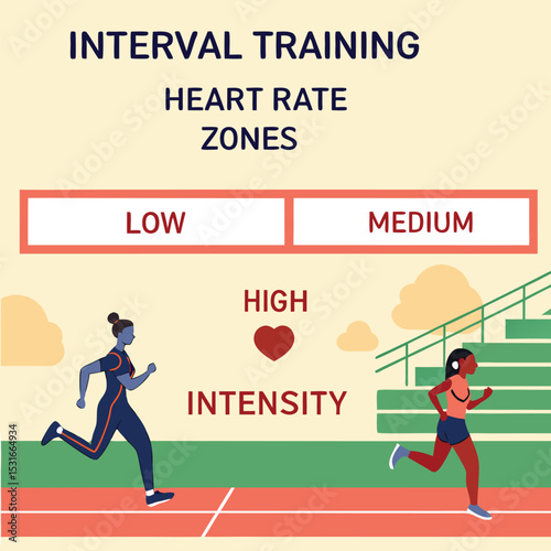 Interval training illustration with heart rate zones
