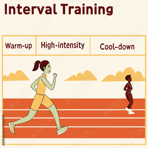 Interval training illustration with heart rate zones