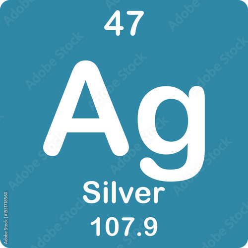Silver element on the periodic table