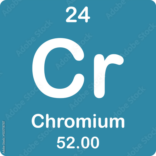 Chromium elements on the periodic table