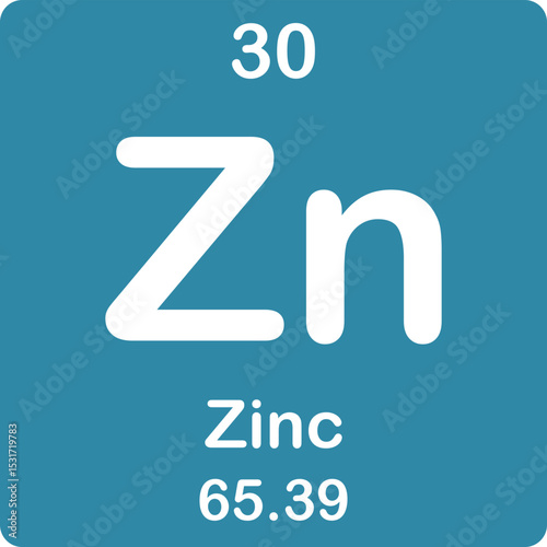 Zinc elements on the periodic table
