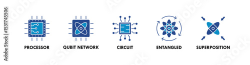Quantum Computing banner web icon vector illustration concept with icon of processor, qubit network, circuit, entangled, and superposition