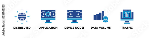 Edge Computing banner web icon vector illustration concept with icon of distributed, application, device nodes, data volume, and traffic