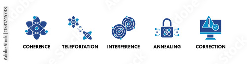 Quantum Computing banner web icon vector illustration concept with icon of coherence, teleportation, interference, annealing, and correction