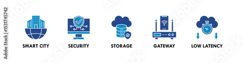 Edge Computing banner web icon vector illustration concept with icon of smart city, security, storage, gateway, and low latency