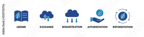 Carbon Credits banner web icon vector illustration concept with icon of ledger, exchange, sequestration, afforestation, and reforestation