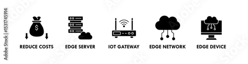 Edge Computing banner web icon vector illustration concept with icon of reduce costs, edge server, iot gateway, edge network, and edge device