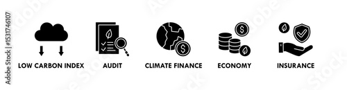 Green Finance banner web icon vector illustration concept with icon of low carbon index, audit, climate finance, economy, and insurance