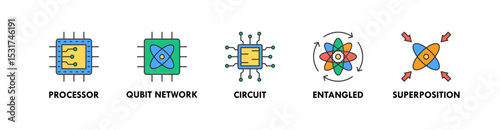 Quantum Computing banner web icon vector illustration concept with icon of processor, qubit network, circuit, entangled, and superposition