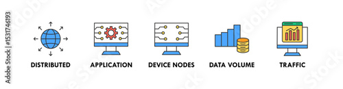 Edge Computing banner web icon vector illustration concept with icon of distributed, application, device nodes, data volume, and traffic
