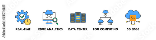 Edge Computing banner web icon vector illustration concept with icon of real time, edge analytics, data center, fog computing, and 5g edge