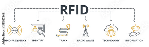 RFID web banners concept vector illustration with keywords and icons