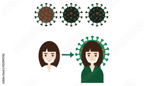 Medical virus testing concepts set