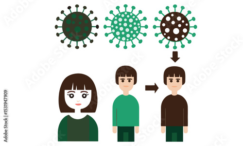 Medical virus testing concepts set