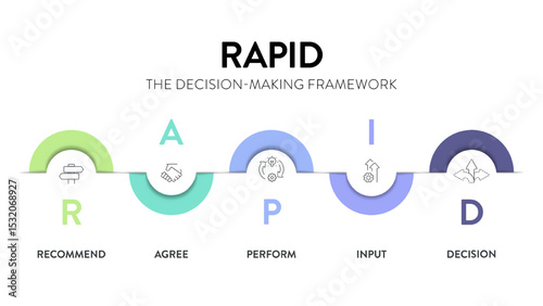 RAPID framework infographic diagram chart banner with icon vector for presentation template has recommend, agree, perform, input and decide or decision. Effective Decision Making for accountability.
