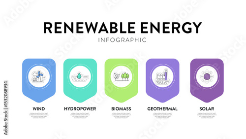 Renewable energy diagram chart infographic banner template with icon for presentation has solar, geothermal, biomass, wind and hydropower. Sustainable Energy Solutions. Carbon neutral and clean power.