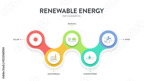 Renewable energy diagram chart infographic banner template with icon for presentation has solar, geothermal, biomass, wind and hydropower. Sustainable Energy Solutions. Carbon neutral and clean power.