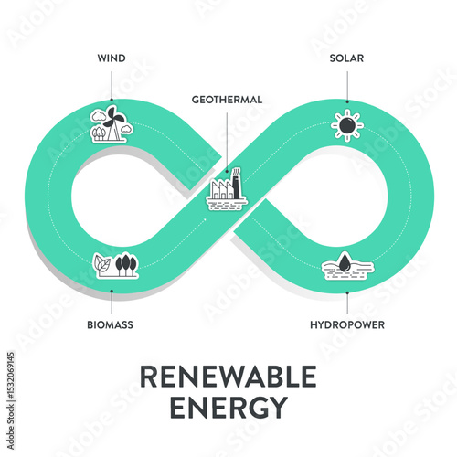 Renewable energy diagram chart infographic banner template with icon for presentation has solar, geothermal, biomass, wind and hydropower. Sustainable Energy Solutions. Carbon neutral and clean power.