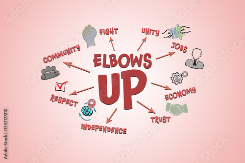 Elbows Up Concept. Illustration with icons, keywords and arrows