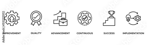 Kaizen banner web icon vector illustration for business philosophy and corporate strategy concept of continuous improvement with quality, advancement, continuous, success and implementation icon