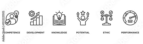Best practice banner web icon vector illustration concept with icon of competence, development, knowledge, potential, ethic and performance