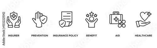 Health insurance banner web icon vector illustration concept with icon of insurer, prevention, insurance policy, benefit, aid, and healthcare