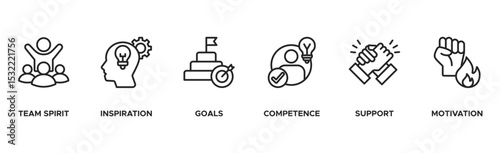 Team building building banner web icon vector illustration concept with icon of team spirit, inspiration, goals, competence, support, and motivation