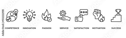 Excellence banner web icon vector illustration concept for business achievement with icon set of competence, innovation, passion, service, satisfaction, motivation, achieve, and success