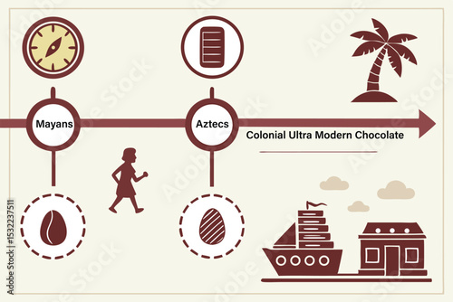 Chocolate Through the Ages - Timeline Infographic