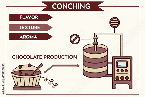 Conching Process in Chocolate Making - Diagram