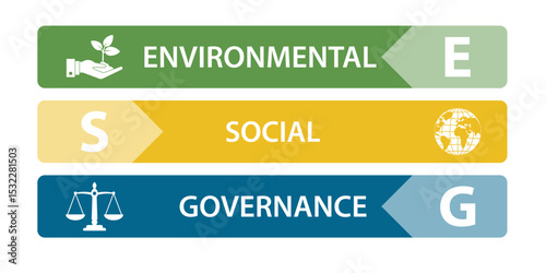 ESG Banner concept. Environmental, social, governance concept with icons, green, yellow, blue, and white background