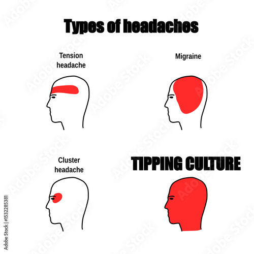 Meme about service staff tipping culture in the USA. Humor for social media.