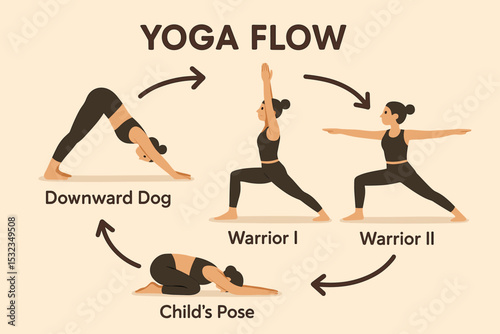 Yoga Flow Chart. Vector illustration of yoga flow chart showing different poses like downward dog, warrior, and child’s pose