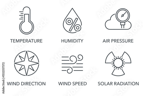 Weather station sensors - Humidity, Air pressure, Temperature, Wind speed, direction. Radiation