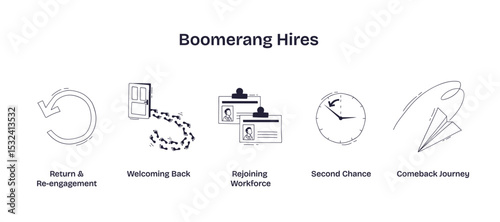 Boomerang hires illustrate returning employees, rejoining workforce, and second chances with a door, ID badges, and a clock, transparent background. Doodle style icons