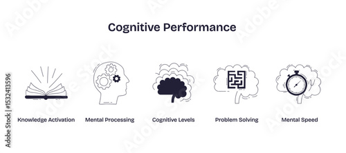 Cognitive performance is shown with doodle icons of a book, head with gears, brain, maze, and stopwatch, representing mental skills and speed, transparent background. Doodle style icons