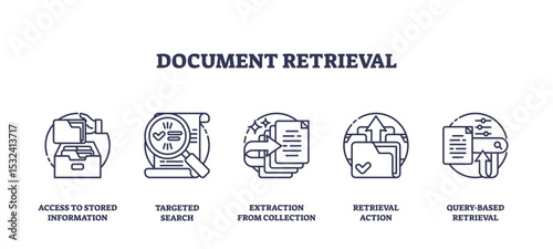 Document retrieval is shown with outline icons of folders, magnifying glass, and documents, representing search and access to information, transparent background. Outline icons set