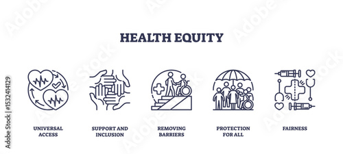 Health equity is shown with outline icons of hearts, hands, wheelchair, umbrella, and vaccines, symbolizing access, inclusion, and fairness, transparent background. Outline icons set